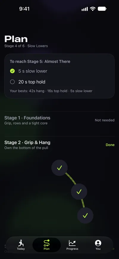 The app’s Plan: Stage 4 of 6, the two goals that open Stage 5 with one ticked, and the start of the path with three sessions done.